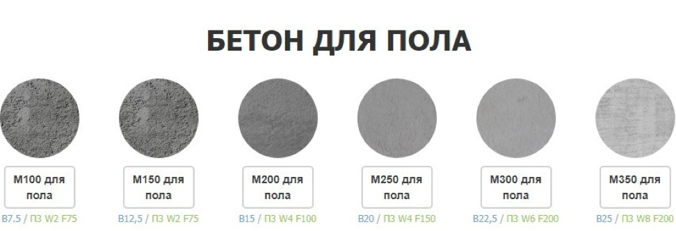 Цемент для теплых полов. Марка бетона для стяжки теплого пола. Марка бетона для стяжки 10 см. Раствор для стяжки теплого пола пропорции. Пропорции марка бетона для стяжки пола.